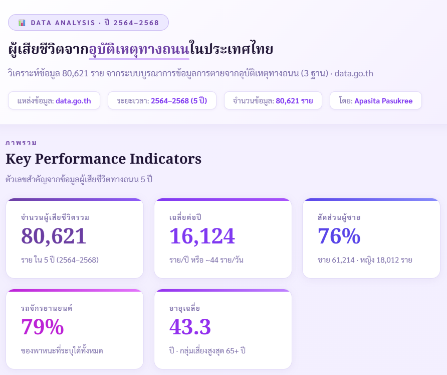 Dashboard วิเคราะห์ข้อมูลอุบัติเหตุทางถนน